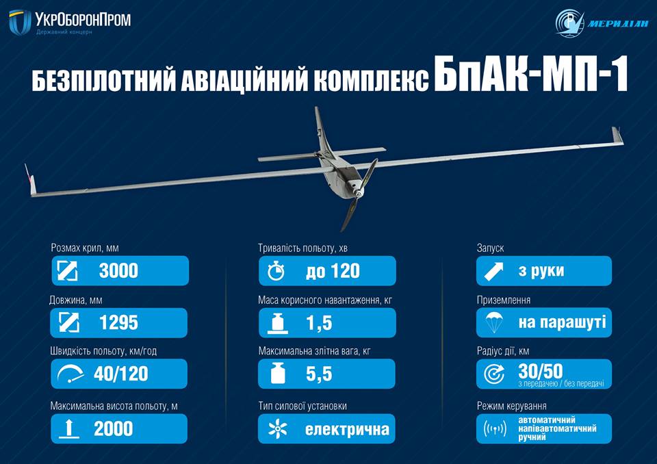 «Укроборонпром»: Готовы поставлять армии по 100 беспилотников в год