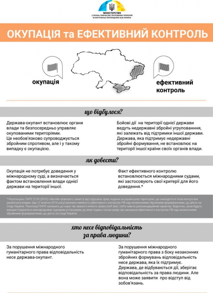 Черныш: На Донбассе — эффективный контроль России, а не оккупация - 1 - изображение