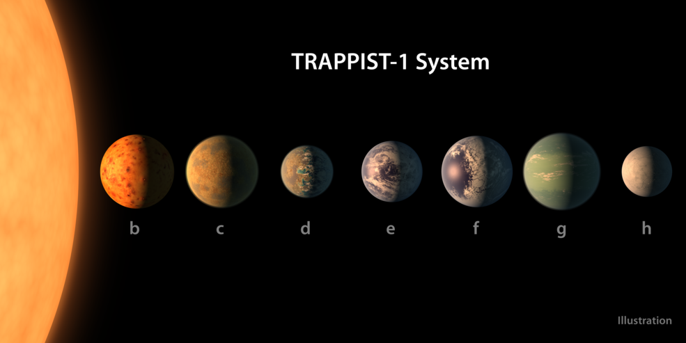 NASA обнаружило три планеты, потенциально пригодные для жизни