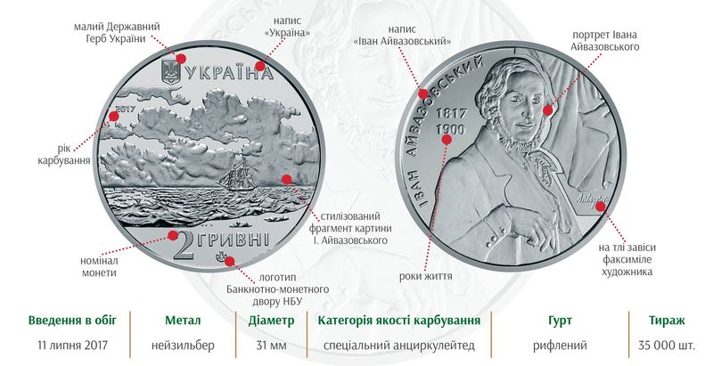 Нацбанк выпустил монету «Иван Айвазовский»