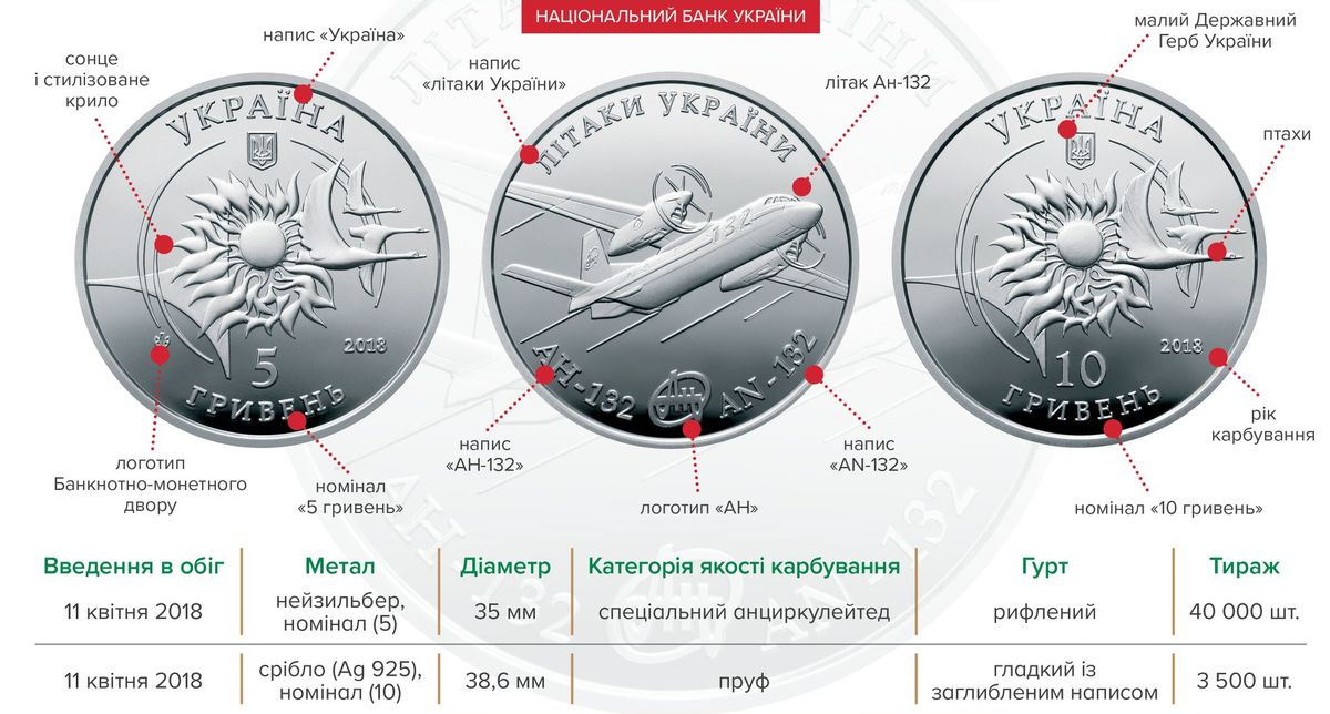 НБУ ввел в обращение памятные монеты с самолетом Ан-132