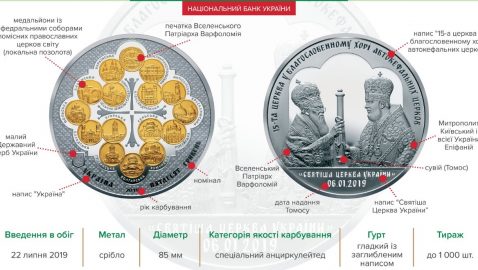 Нацбанк вводит в обращение серебряную монету в честь томоса