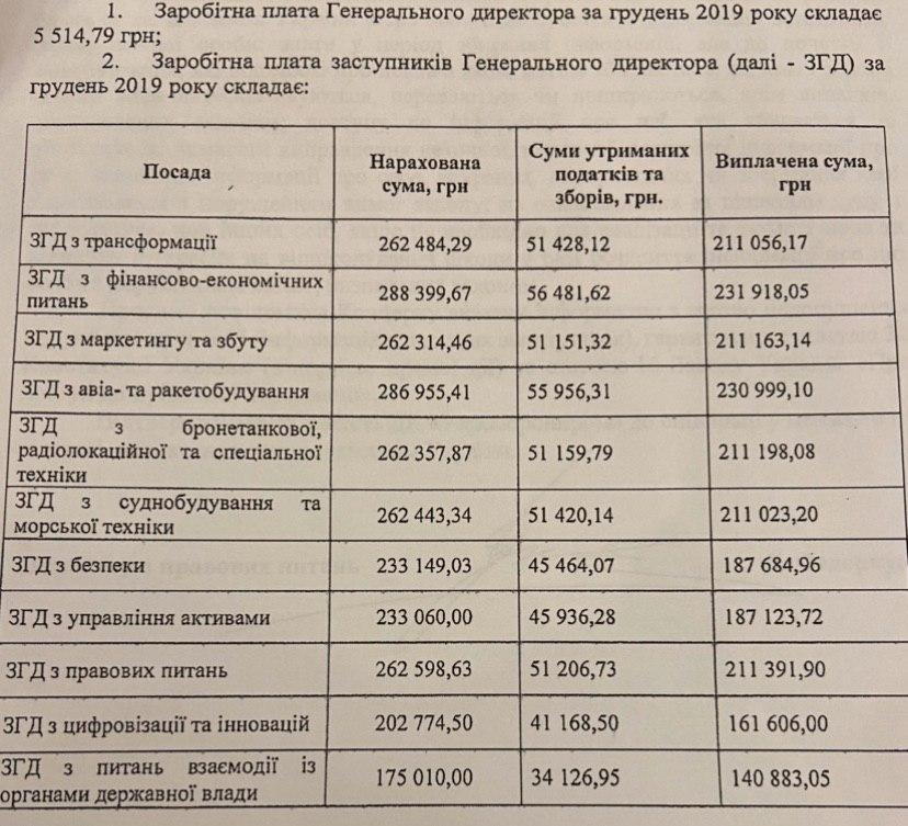 Опубликованы зарплаты руководства Укроборонпрома - 1 - изображение