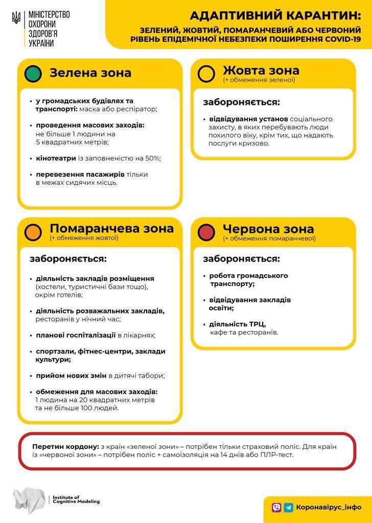 В Украине начали действовать правила зонального карантина - 2 - изображение