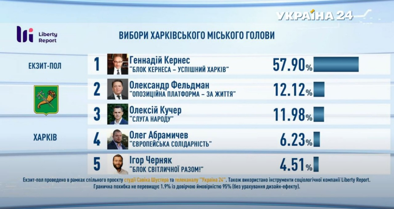 Местные выборы в Украине. Текстовая трансляция (завершена) - 5 - изображение