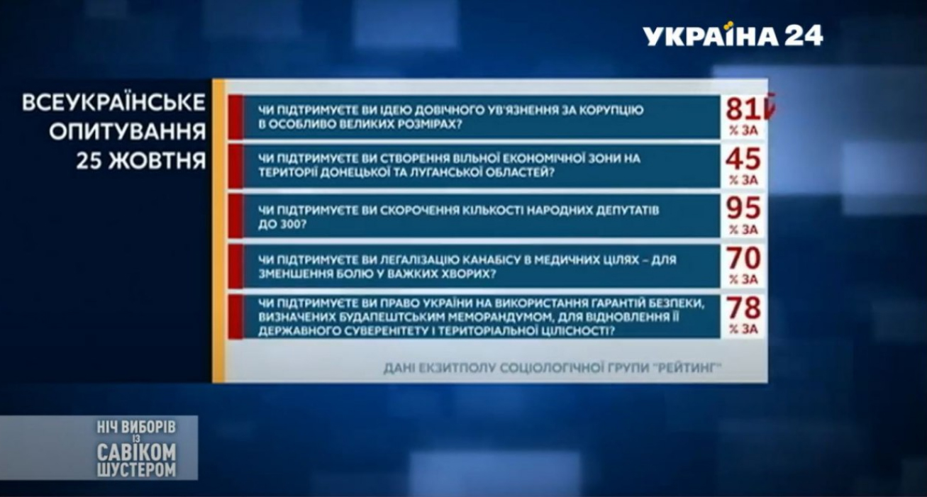 Местные выборы в Украине. Текстовая трансляция (завершена) - 2 - изображение