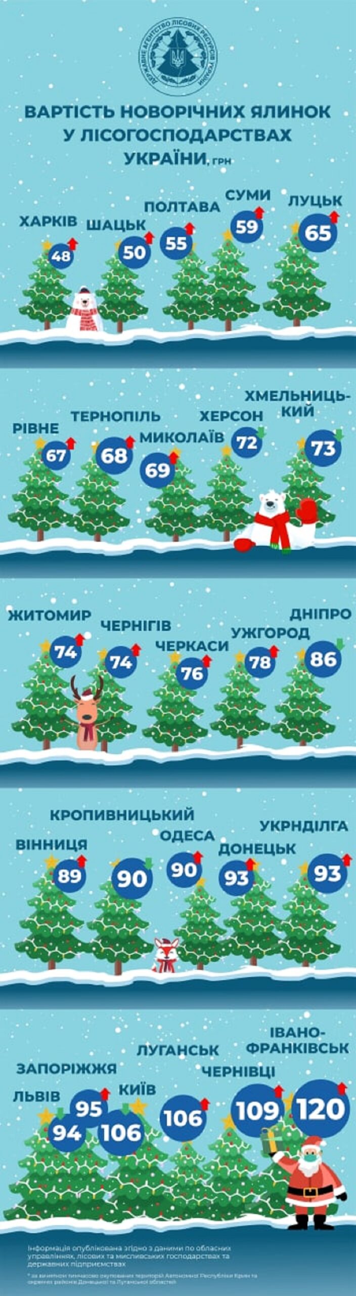 Гослесагентство назвало цены на новогодние ёлки для украинцев