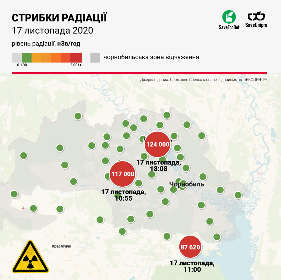 Агентство по управлению зоной отчуждения пояснило «скачки» радиации возле ЧАЭС - 1 - изображение