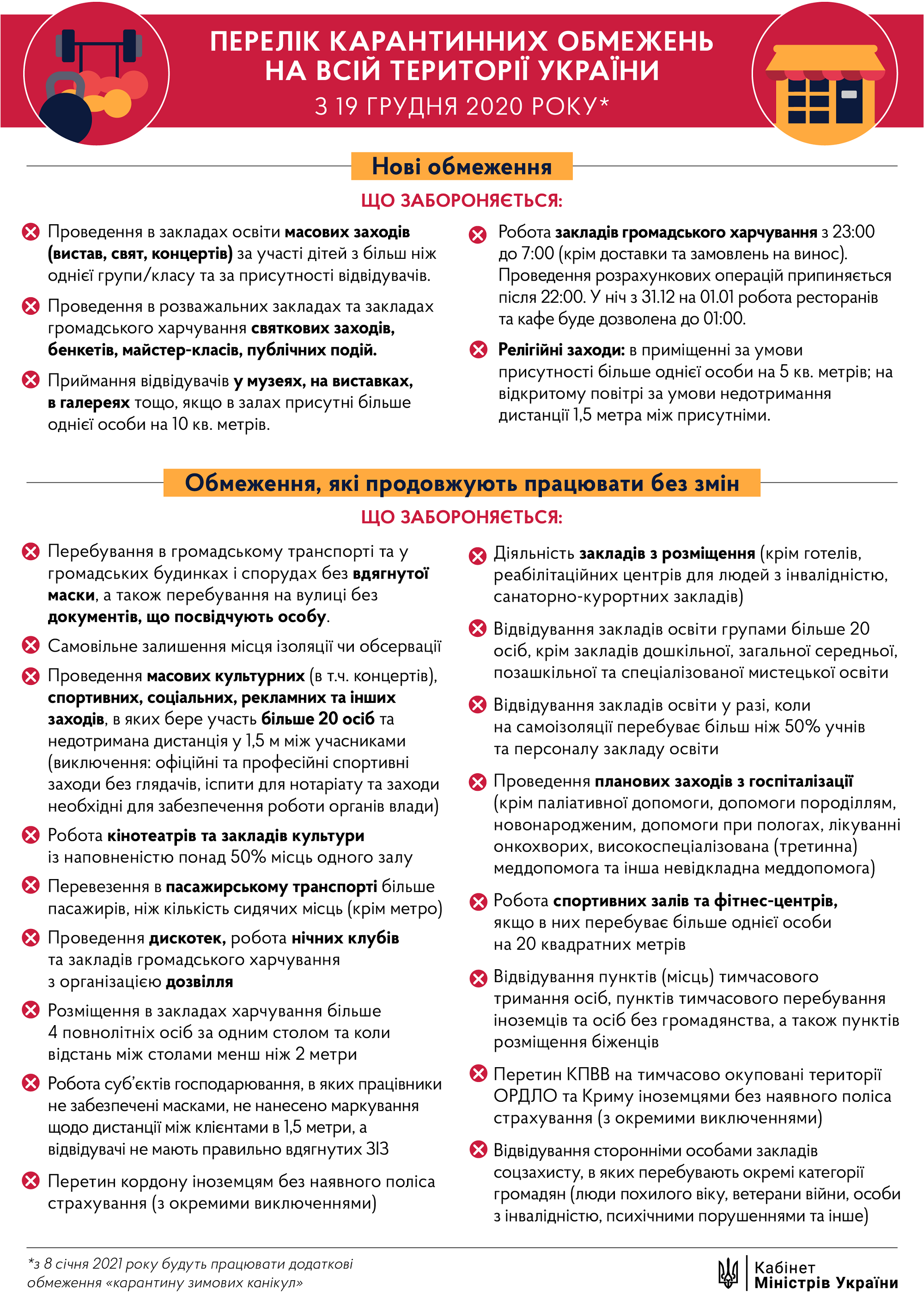 Новые правила адаптивного карантина в Украине: Кабмин опубликовал список ограничений - 1 - изображение
