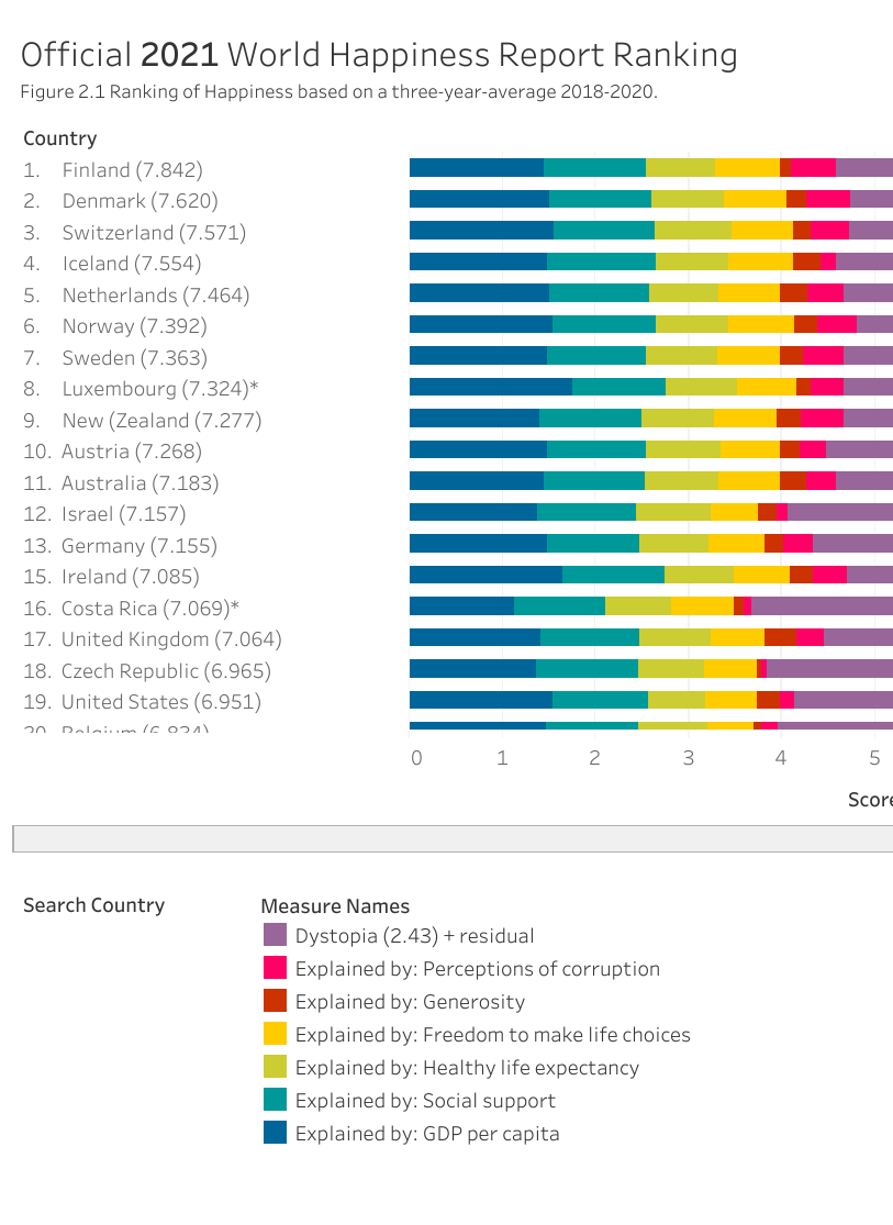 ООН World Happiness Report. Рейтинг счастья по странам 2021. Рейтинг счастливых стран. Рейтинг фото. Рейтинг счастья по странам 2024