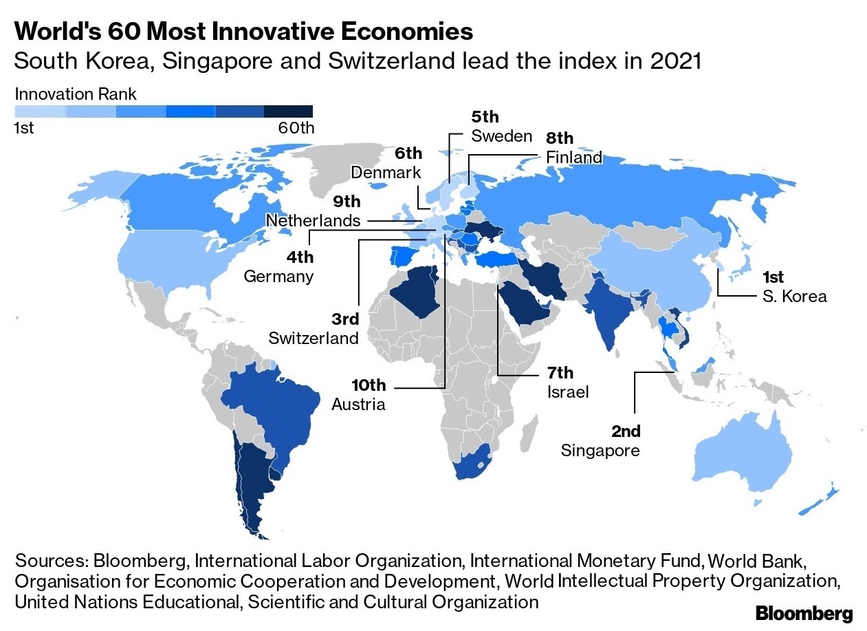 рейтинг самых инновационных стран мира