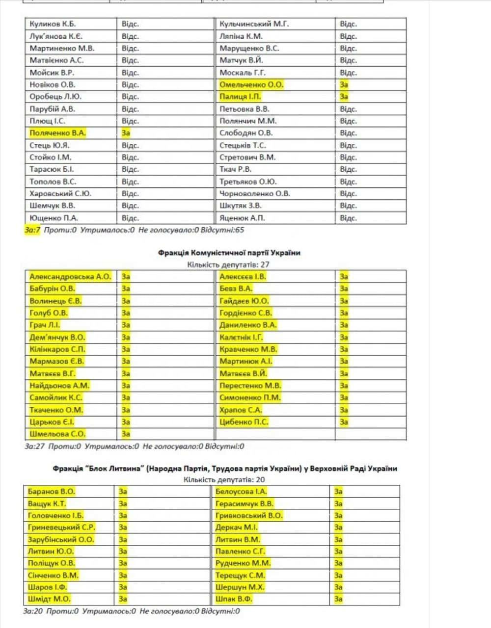 Опубликован список нардепов, которых СБУ проверит из-за Харьковских соглашений - 6 - изображение