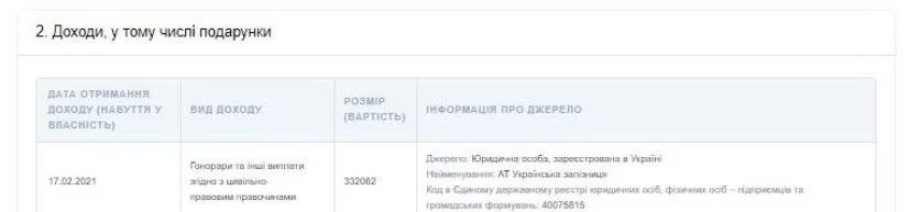 Лещенко задекларировал за февраль почти 700 тыс. грн зарплаты в «Укрзализныце» - 1 - изображение