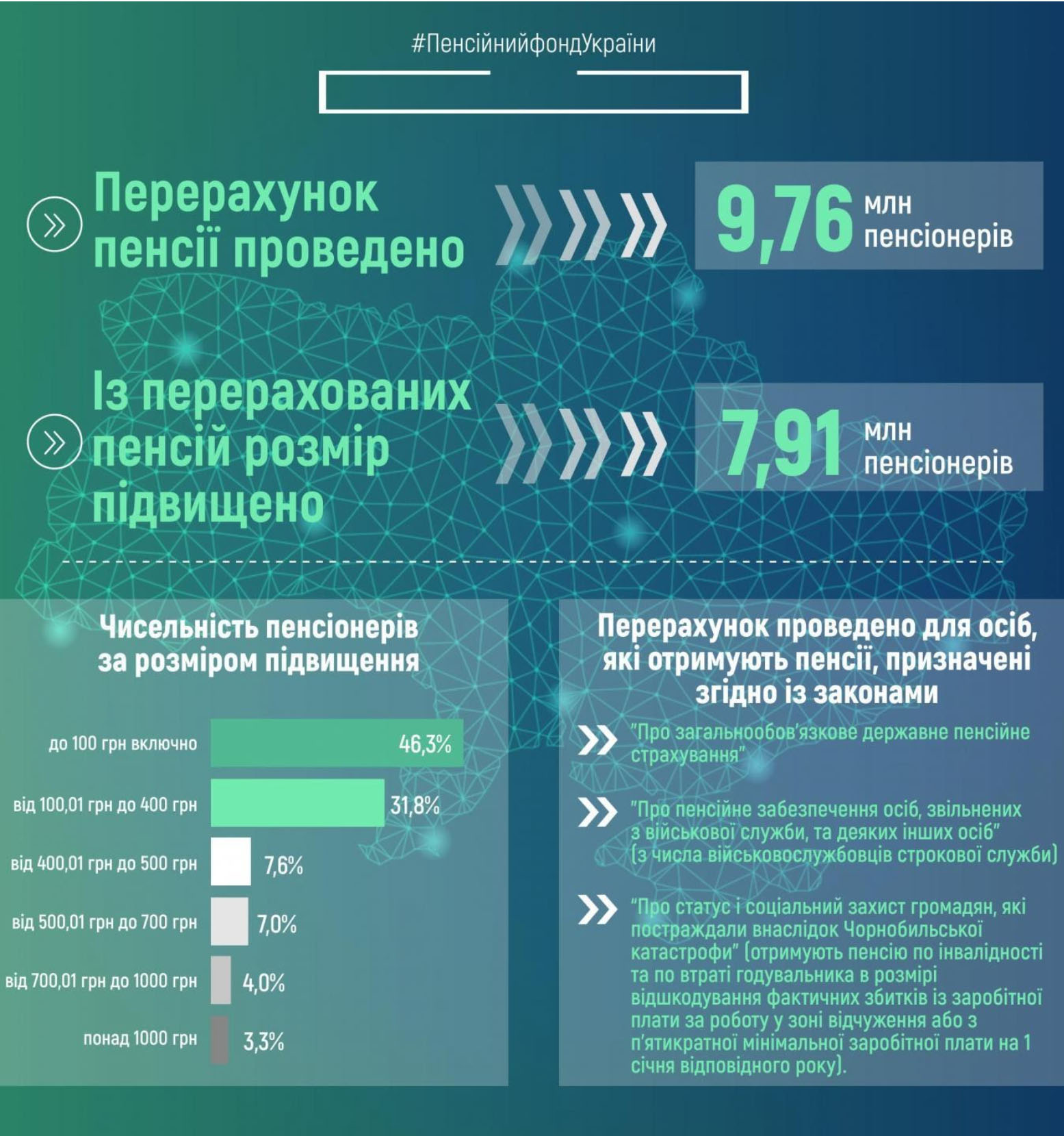 Пенсионные выплаты в Украине в 2021 году: пенсионный возраст, надбавки, льготы - 2 - изображение