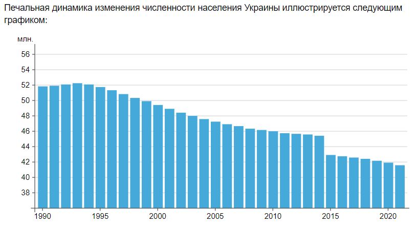 Миграция населения Украины. Сколько нас сейчас? - 1 - изображение