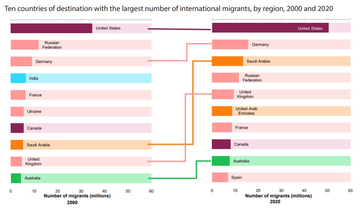 Миграция населения Украины. Сколько нас сейчас? - 2 - изображение