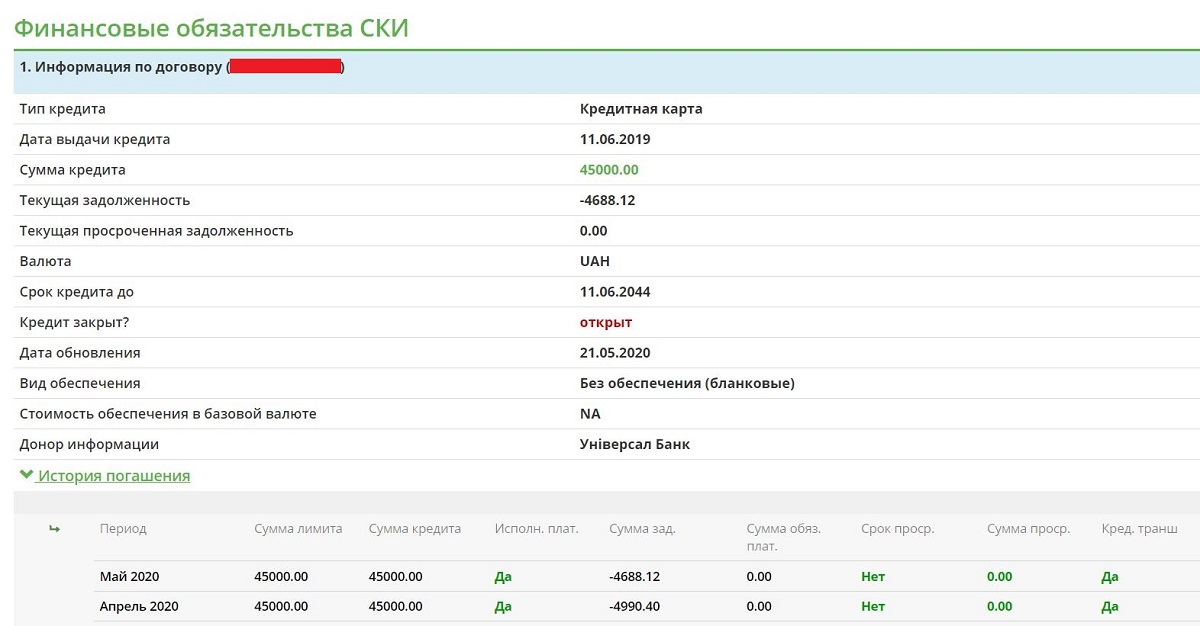 Онлайн-кредиты: что нужно знать о микрокредитах в Украине - 6 - изображение
