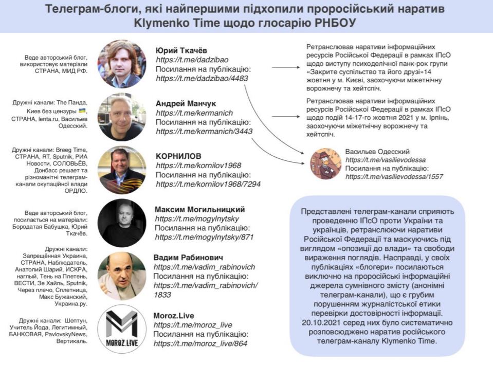 СНБО обвинил ряд Telegram-каналов в продвижении «пророссийских нарративов» - 1 - изображение