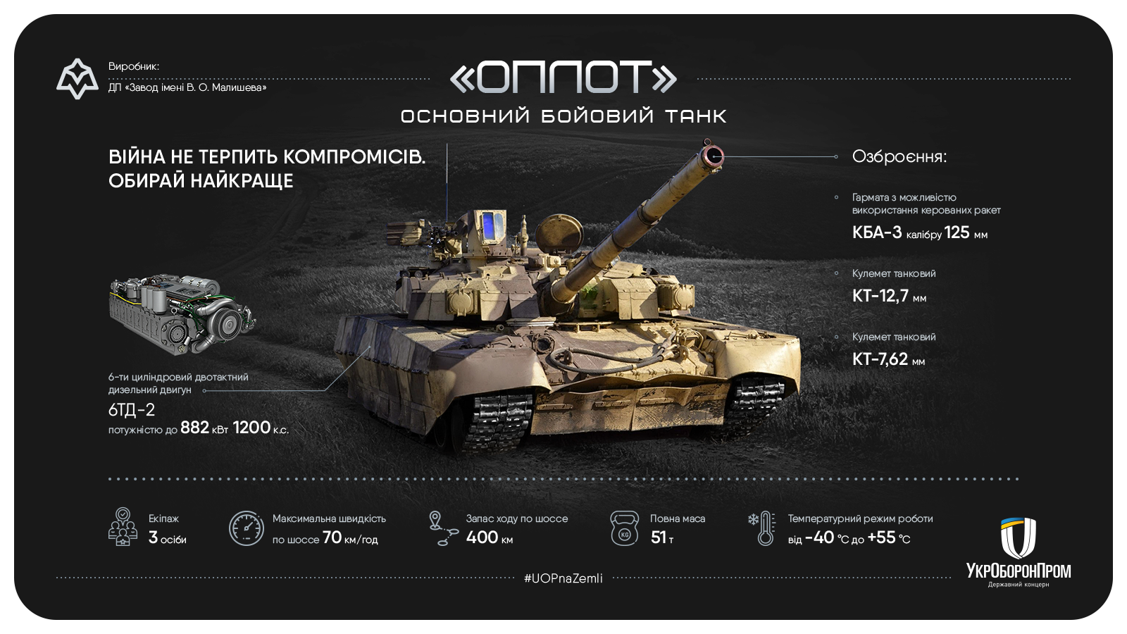 Танк «Оплот», который сделали в Украине, отправили заказчикам в США (фото) - 2 - изображение