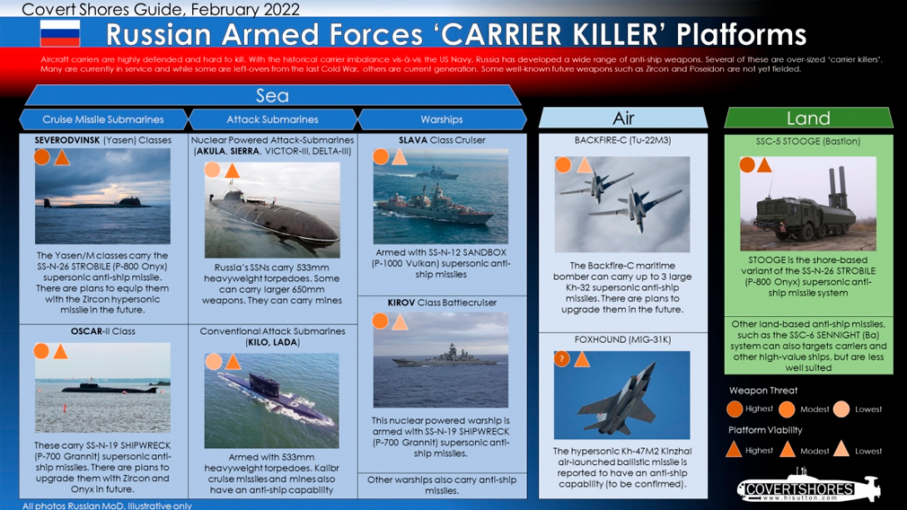 Американские военные перечислили типы вооружений ВС РФ, которые способны уничтожить авианосец ВМС США - 1 - изображение